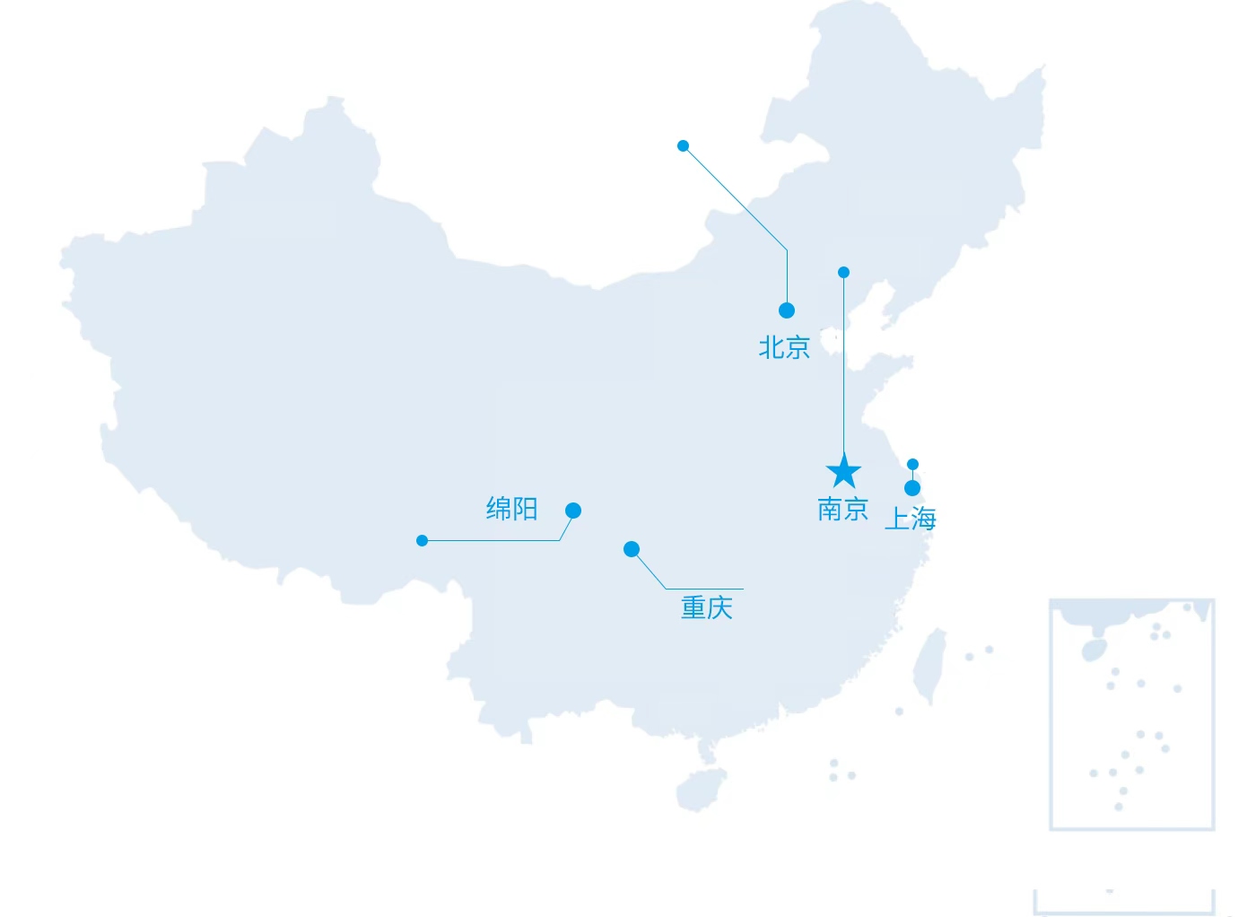 公司分支机构