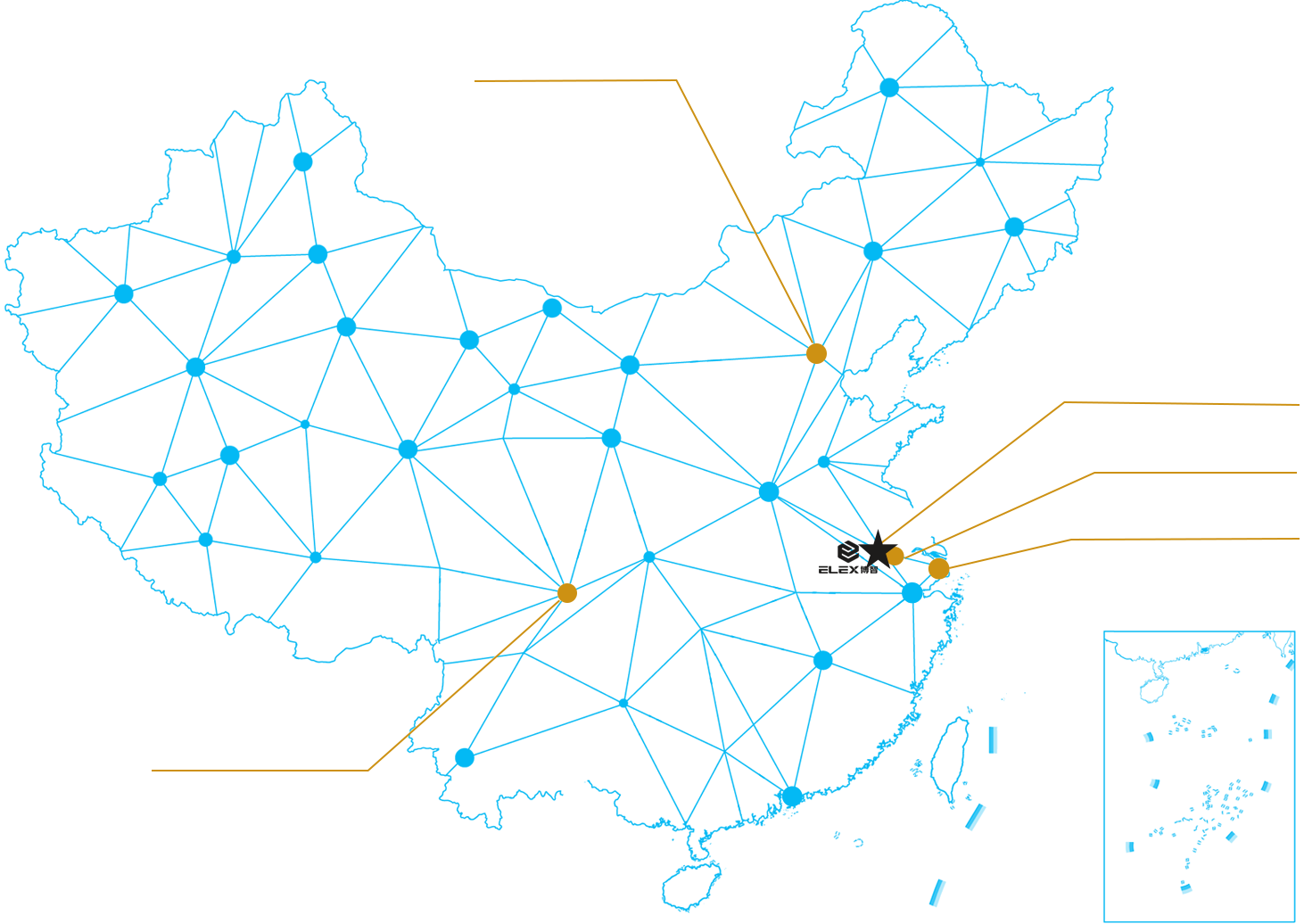 公司分支机构
